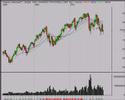 Daytrade & Invest Stock Market Review 12/19/07