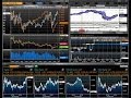 Day Trading stocks $400 in 2 hours
