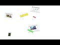 Google Commercial for Google Chrome (2013) (Television Commercial)