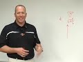 Football Drills - Drive Block Footwork Football Drills - Drive Block Footwork