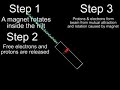 Real lightsaber idea: particle beam Real lightsaber idea: particle beam