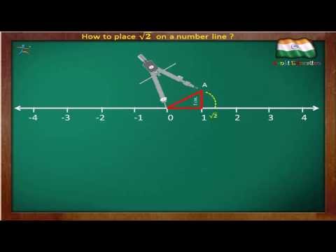 how to locate root 2 on a number line