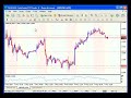 Forex MetaTrader 4 Tutorials - Text alerts Forex MetaTrader 4 Tutorials - Text alerts