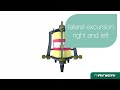 Click here to watch this video Articulator Rainieri (four real movements dental articulator)
