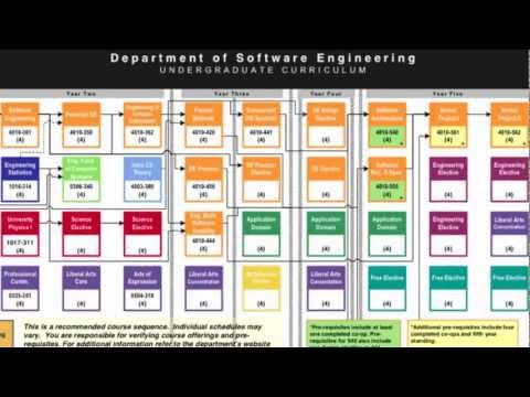 Software - A presentation about Software Engineering, how it differs from Computer Science and a glimpse into student life as a freshman at RIT.