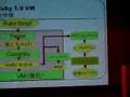 日本 Ruby 会議 2007 プログラム / Ruby 1.9実装の現状と今後 1/3