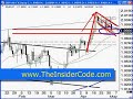 Forex Training - TheInsiderCode.com Mac X pt.3a