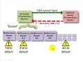 Basket credit default swap (CDS) Basket credit default swap (CDS)