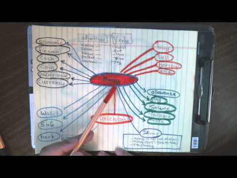 how to learn new words