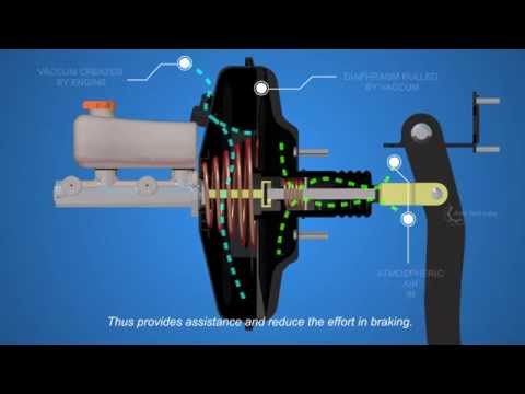 How Disc Brakes Works - Part 2