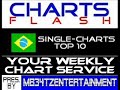 Charts Worldwide on YourMusicChartsTV