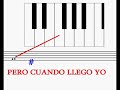 CLASE DE PIANO SOSTENIDOS Y BEMOLES CLASE DE PIANO SOSTENIDOS Y BEMOLES