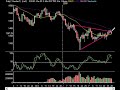 Market Technical Analysis 02.28.08