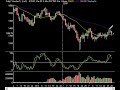 Market Technical Analysis 02.28.08