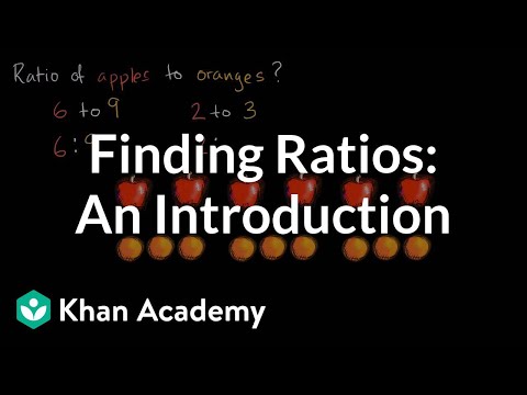 Introduction to ratios
