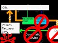 Death of Medicare in one easy secret step!