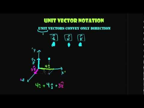 how to unit vector