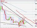 FOREX TRADING - 19th July USDCAD -11 pips FOREX TRADING - 19th July USDCAD -11 pips