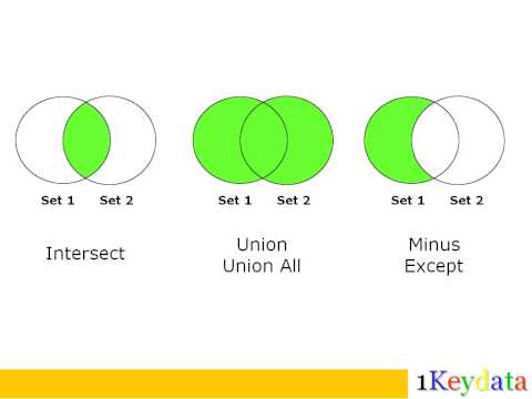 how to perform union in sql