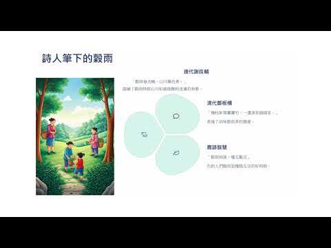 節氣小學堂《穀雨》