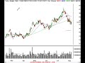 SP500, Nasdaq, Stock Market Review 8/6/07 SP500, Nasdaq, Stock Market Review 8/6/07