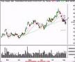 SP500, Nasdaq, Stock Market Review 8/6/07
