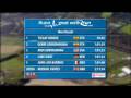 videos de Great North Run 2008
