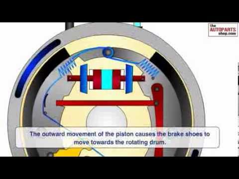 How Car Brake Works