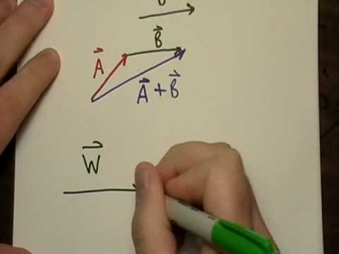 how to vector addition