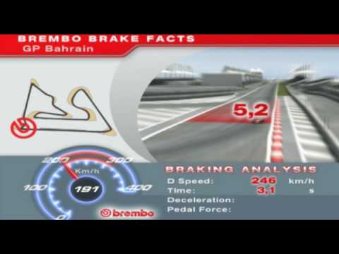 Circuito de Bahrein analisis