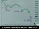 10/14/08 S&P Emini & Futures Recommendations