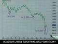 10/14/08 S&P Emini & Futures Recommendations