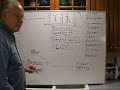 How To Learn Science HEMG Good 2.wmv