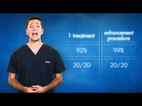 Lasik MD - Whitby facility in Whitby