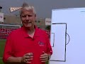 Soccers offside rule broken down