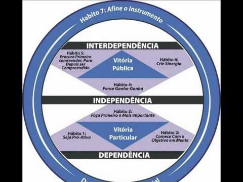 Os 7 Hábitos das Pessoas Altamente Eficazes.wmv