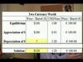 The Status of Oil - Part 3: Exchange Rates and Speculation