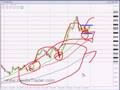FOREX-TRADING-31th-J