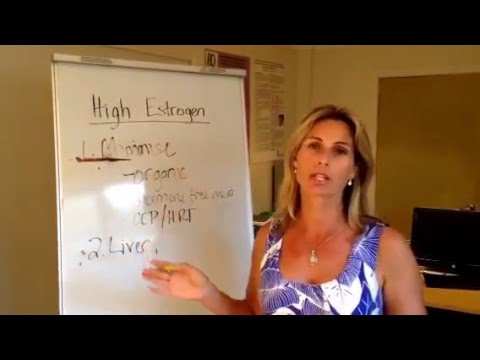 how to treat estrogen dominance
