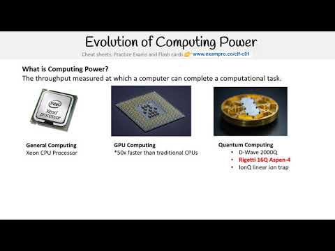 CLF-C01 — Evolution of Computing Power