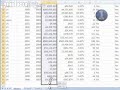 How To Impress Your Boss With Pivot Tables
