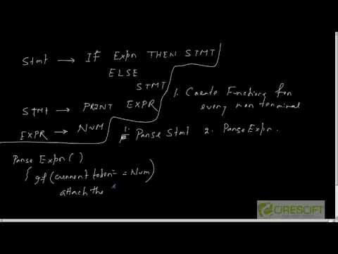 Top down parsing