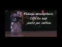 CO2 emissions