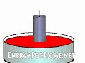 Free energy generator How to make free electricity with solar panels