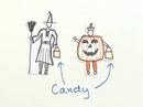 Zombies in Plain English