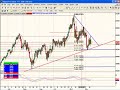 FibMaster update 2007/12/13 FOREX review FibMaster update 2007/12/13 FOREX review
