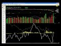 Joshua Hayes - BigWaveTrading.com - Market wrap-up for Tues, Oct 14, 2008