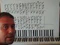 always a woman by billy joel piano lesson