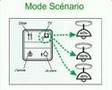 Schneider electric : Alvaïs RF
