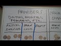 Health Care Reform 2 of 3 - Four 